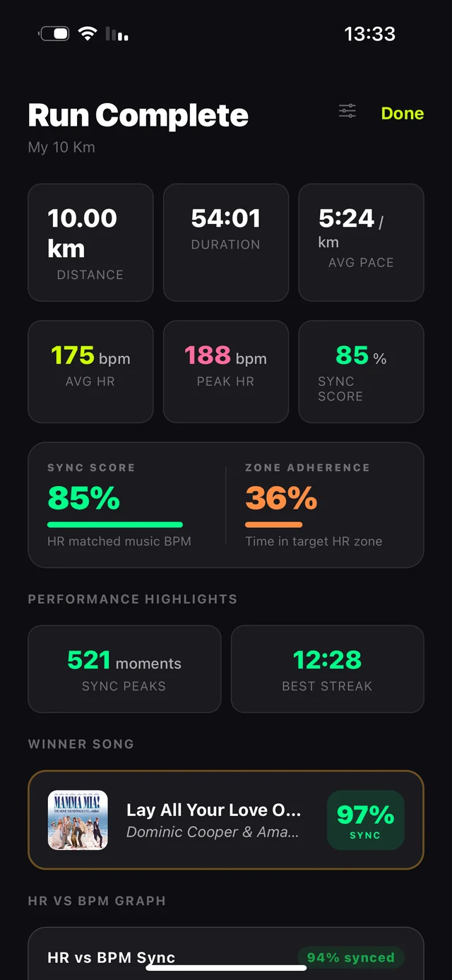FLUX run summary with distance, pace, average heart rate, 85% Sync Score and the winning track